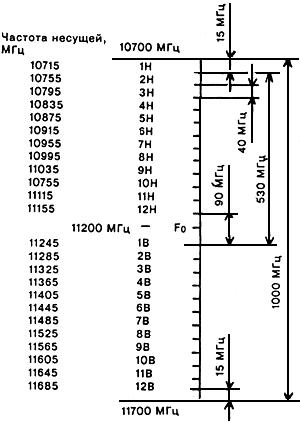 ГОСТ Р 50765-95 Аппаратура радиорелейная. Классификация. Основные параметры цепей стыка