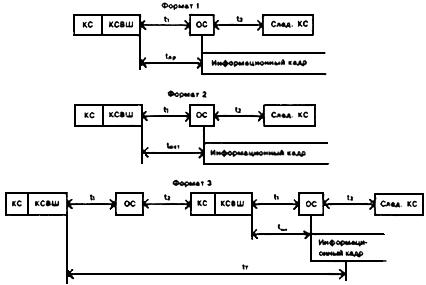 ГОСТ Р 50832-95 Интерфейс магистральный последовательный волоконно-оптический системы электронных модулей. Общие требования