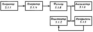 ГОСТ Р 50861-96 Система телетекст. Основные параметры. Методы измерений