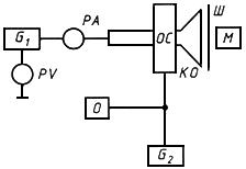 ГОСТ Р 51050-97 Системы отклоняющие приемных электронно-лучевых трубок. Методы измерения и контроля параметров