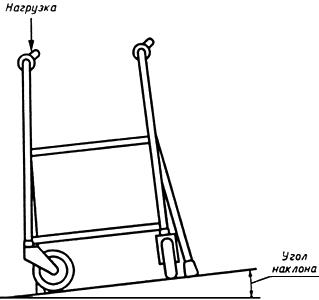ГОСТ Р 51080-97 (ИСО 11199-2-96) Ходунки на колесиках. Технические требования и методы испытаний