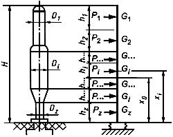 ГОСТ Р 51273-99 Сосуды и аппараты. Нормы и методы расчета на прочность. Определение расчетных усилий для аппаратов колонного типа от ветровых нагрузок и сейсмических воздействий (с Изменением N 1)