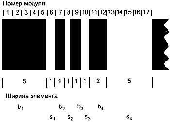 ГОСТ Р 51294.9-2002 (ИСО/МЭК 15438-2001) Автоматическая идентификация. Кодирование штриховое. Спецификации символики PDF417 (ПДФ417)