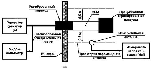 ГОСТ Р 51799-2001 Соединители радиочастотные мощные. Основные параметры и технические требования. Методы испытаний и измерений