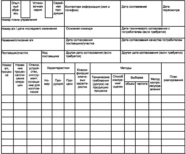 ГОСТ Р 51814.6-2005 Системы менеджмента качества в автомобилестроении. Менеджмент качества при планировании, разработке и подготовке производства автомобильных компонентов
