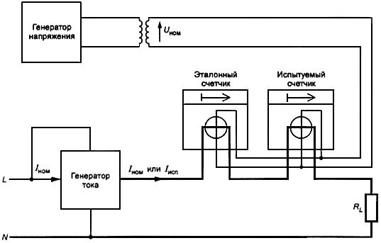 ГОСТ Р 52323-2005 (МЭК 62053-22:2003) Аппаратура для измерения электрической энергии переменного тока. Частные требования. Часть 22. Статические счетчики активной энергии классов точности 0,2S и 0,5S