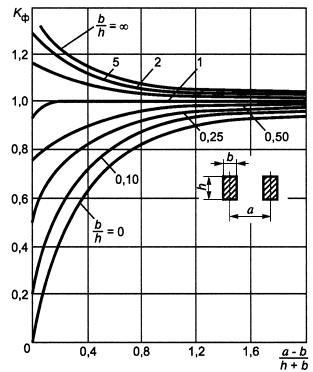 ГОСТ Р 52736-2007 Короткие замыкания в электроустановках. Методы расчета электродинамического и термического действия тока короткого замыкания