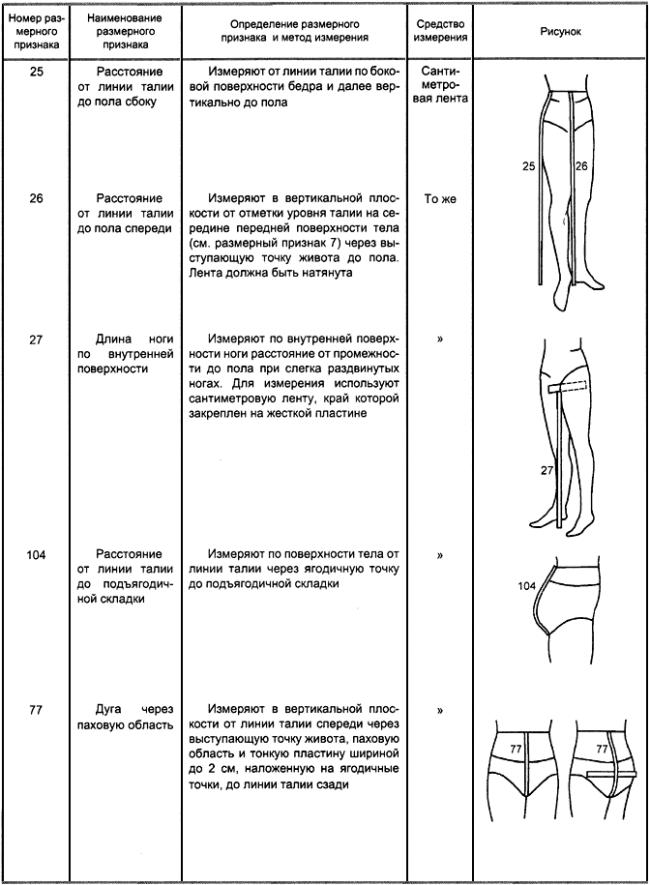 ГОСТ Р 52771-2007 Классификация типовых фигур женщин по ростам, размерам и полнотным группам для проектирования одежды