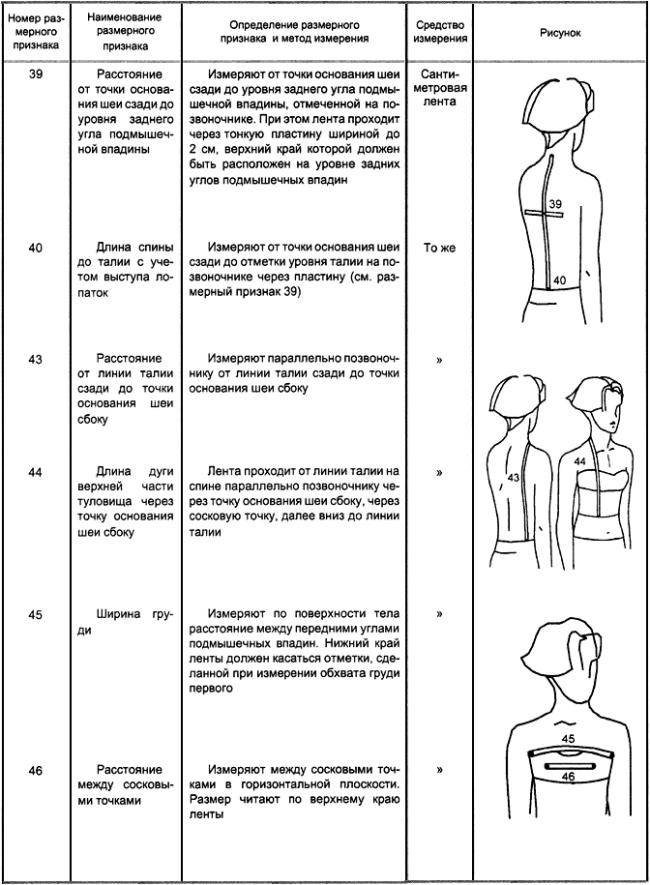 ГОСТ Р 52771-2007 Классификация типовых фигур женщин по ростам, размерам и полнотным группам для проектирования одежды