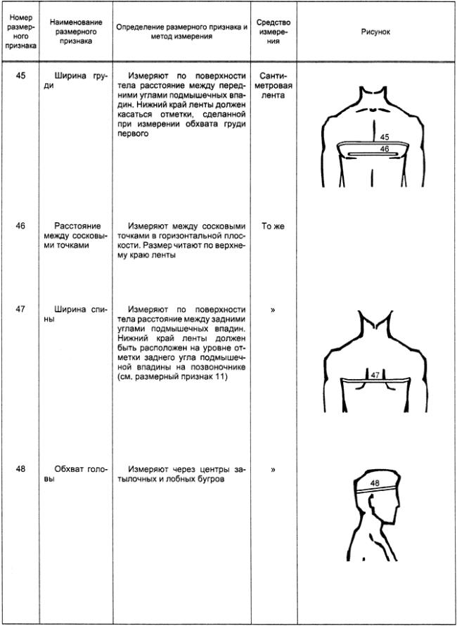 ГОСТ Р 52774-2007 Классификация типовых фигур мужчин по ростам, размерам и полнотным группам для проектирования одежды