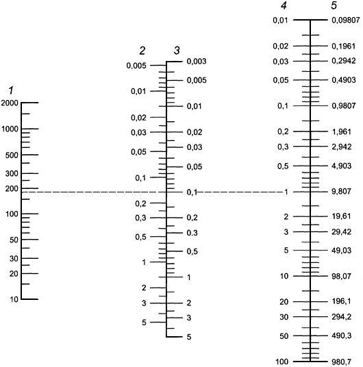 ГОСТ Р ИСО 6507-1-2007 Металлы и сплавы. Измерение твердости по Виккерсу. Часть 1. Метод измерения