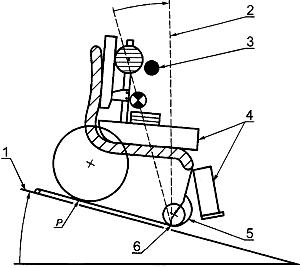 ГОСТ Р ИСО 7176-1-2005 Кресла-коляски. Часть 1. Определение статической устойчивости