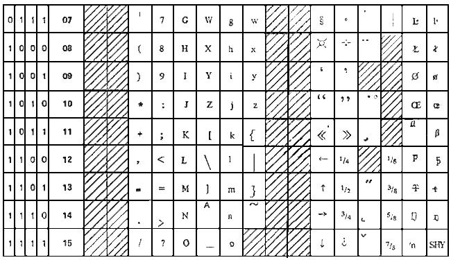 ГОСТ Р ИСО/МЭК 6937-93 Информационная технология. Набор кодированных графических знаков для передачи текста. Латинский алфавит