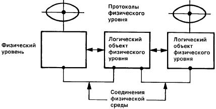 ГОСТ Р ИСО/МЭК 7498-1-99 Информационная технология. Взаимосвязь открытых систем. Базовая эталонная модель. Часть 1. Базовая модель