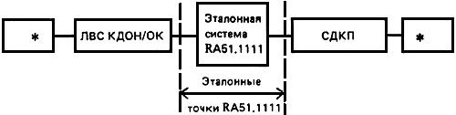 ГОСТ Р ИСО/МЭК МФС 10613-8-98 Информационная технология. Функциональный стандарт. Профиль RA. Ретрансляция услуг сетевого уровня в режиме без установления соединения. Часть 8. Профиль RA51.1111