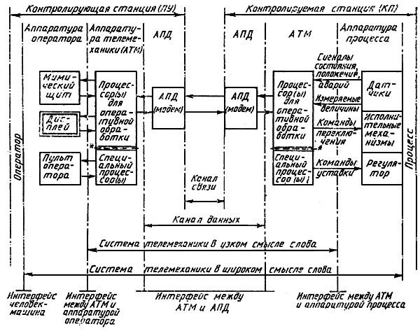 ГОСТ Р МЭК 870-3-93 Устройства и системы телемеханики. Часть 3. Интерфейсы (электрические характеристики)