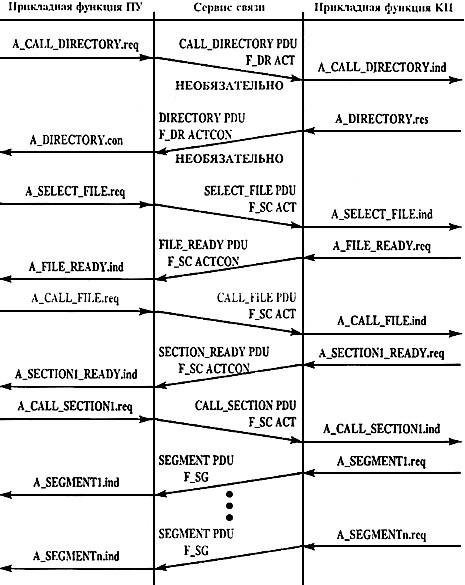 ГОСТ Р МЭК 870-5-5-96 Устройства и системы телемеханики. Часть 5. Протоколы передачи. Раздел 5. Основные прикладные функции