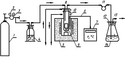 ГОСТ 10153-70 Изделия высокоогнеупорные карбидкремниевые. Технические условия (с Изменениями N 1, 2, 3)