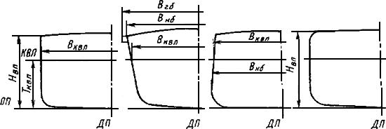 ГОСТ 1062-80 Размерения надводных кораблей и судов главные. Термины, определения и буквенные обозначения