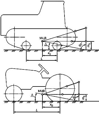 ГОСТ 10677-2001 Устройство навесное заднее сельскохозяйственных тракторов классов 0,6-8. Типы, основные параметры и размеры
