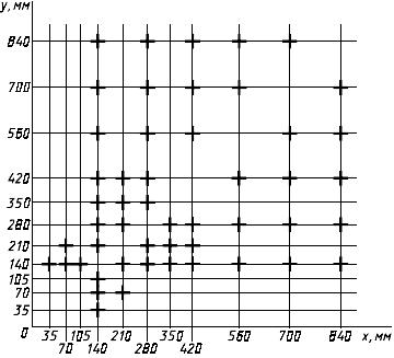 ГОСТ 10767-98 Термопластавтоматы и реактопластавтоматы однопозиционные. Основные параметры и размеры. Нормы точности