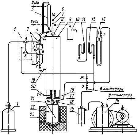 ГОСТ 11011-85 Нефть и нефтепродукты. Метод определения фракционного состава в аппарате АРН-2 (с Изменением N 1)