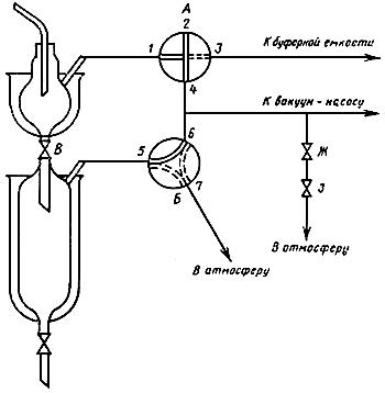 ГОСТ 11011-85 Нефть и нефтепродукты. Метод определения фракционного состава в аппарате АРН-2 (с Изменением N 1)