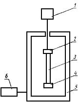 ГОСТ 11053-75 Резина. Метод определения условно-равновесного модуля (с Изменениями N 1, 2)