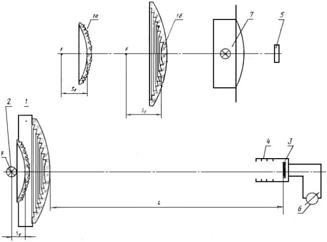 ГОСТ 11946-78 Линзы и комплекты линз сигнальных приборов железнодорожного транспорта. Методы измерений силы света и фокусного расстояния (с Изменением N 1)