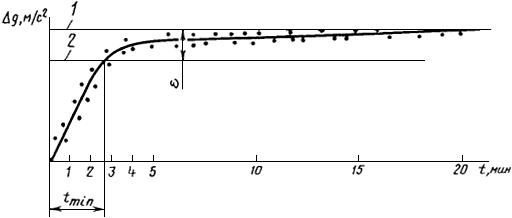 ГОСТ 13017-83 Гравиметры наземные. Общие технические условия (с Изменениями N 1, 2, 3)
