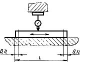 ГОСТ 13135-90 Станки плоскошлифовальные с прямоугольным столом. Основные размеры. Нормы точности