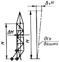 ГОСТ 13556-91 Краны башенные строительные. Общие технические условия