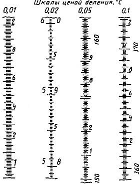 ГОСТ 13646-68 Термометры стеклянные ртутные для точных измерений. Технические условия (с Изменениями N 1, 2, 3)