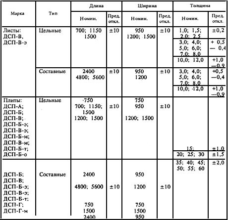 ГОСТ 13913-78 Пластики древесные слоистые (ДСП). Технические условия (с Изменениями N 1, 2, 3)