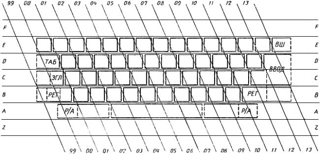 ГОСТ 14289-88 Средства вычислительной техники. Клавиатуры. Расположение клавиш и символов, функции управляющих клавиш (с Изменением N 1)