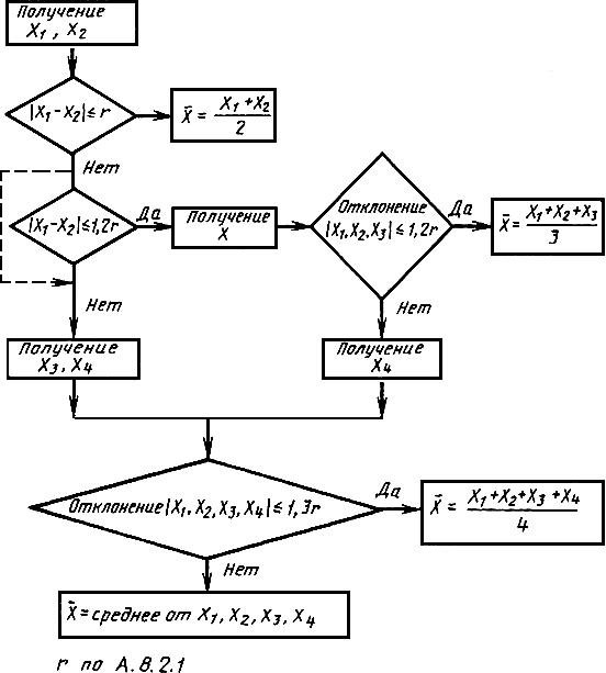 ГОСТ 14657.13-96 (ИСО 9208-89) Боксит. Методы определения оксида ванадия (V)