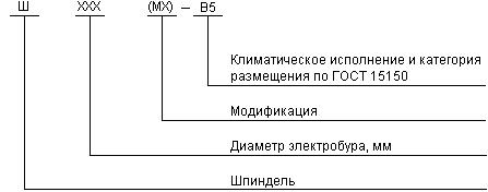 ГОСТ 15880-83 Электробуры. Общие технические требования (с Изменениями N 1, 2, 3)