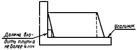ГОСТ 16277-93 (ИСО 6305-2-83) Подкладки раздельного скрепления железнодорожных рельсов типов Р50, Р65 и Р75. Технические условия