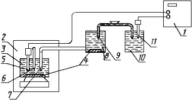 ГОСТ 16287-77 Электроды стеклянные промышленные для определения активности ионов водорода ГСП. Технические условия (с Изменением N 1)