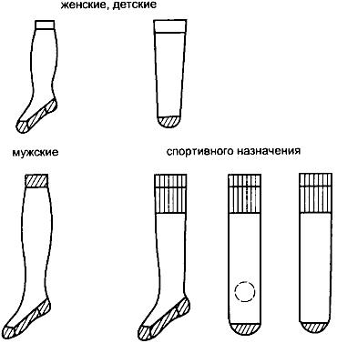 ГОСТ 16825-2002 Изделия чулочно-носочные, вырабатываемые на круглочулочных автоматах. Технические требования. Определение сортности