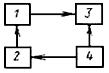 ГОСТ 17038.1-79 Детекторы ионизирующих излучений сцинтилляционные. Методы измерений нелинейности и нестабильности установки для определения сцинтилляционных параметров детекторов (с Изменениями N 1, 2)