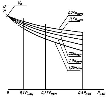 ГОСТ 17108-86 Гидропривод объемный и смазочные системы. Методы измерения параметров (с Изменением N 1)