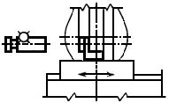 ГОСТ 18065-91 Станки зубофрезерные горизонтальные для цилиндрических колес. Основные параметры и размеры. Нормы точности