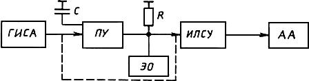 ГОСТ 18229-81 Предусилители спектрометрические зарядочувствительные для полупроводниковых детекторов ионизирующих излучений. Типы, основные параметры и методы измерений (с Изменениями N 1, 2)