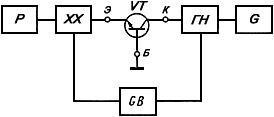 ГОСТ 18604.1-80 (СТ СЭВ 3993-83) Транзисторы биполярные. Метод измерения постоянной времени цепи обратной связи на высокой частоте (с Изменением N 1)