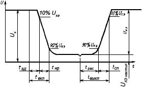 ГОСТ 18604.26-85 (СТ СЭВ 4757-84) Транзисторы биполярные. Методы измерения временных параметров