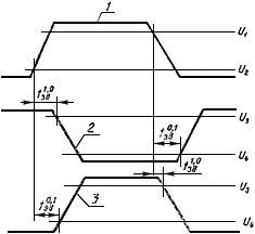 ГОСТ 18683.2-83 (СТ СЭВ 3197-81) Микросхемы интегральные цифровые. Методы измерения динамических электрических параметров (с Изменениями N 1, 2)