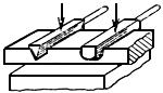 ГОСТ 18970-84 Обработка металлов давлением. Операция ковки и штамповки. Термины и определения (с Изменением N 1)