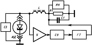 ГОСТ 18986.13-74 Диоды полупроводниковые туннельные. Методы измерения пикового тока, тока впадины, пикового напряжения, напряжения впадины, напряжения раствора