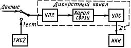 ГОСТ 19654-74 Каналы передачи данных. Методы измерений параметров (с Изменениями N 1-3)